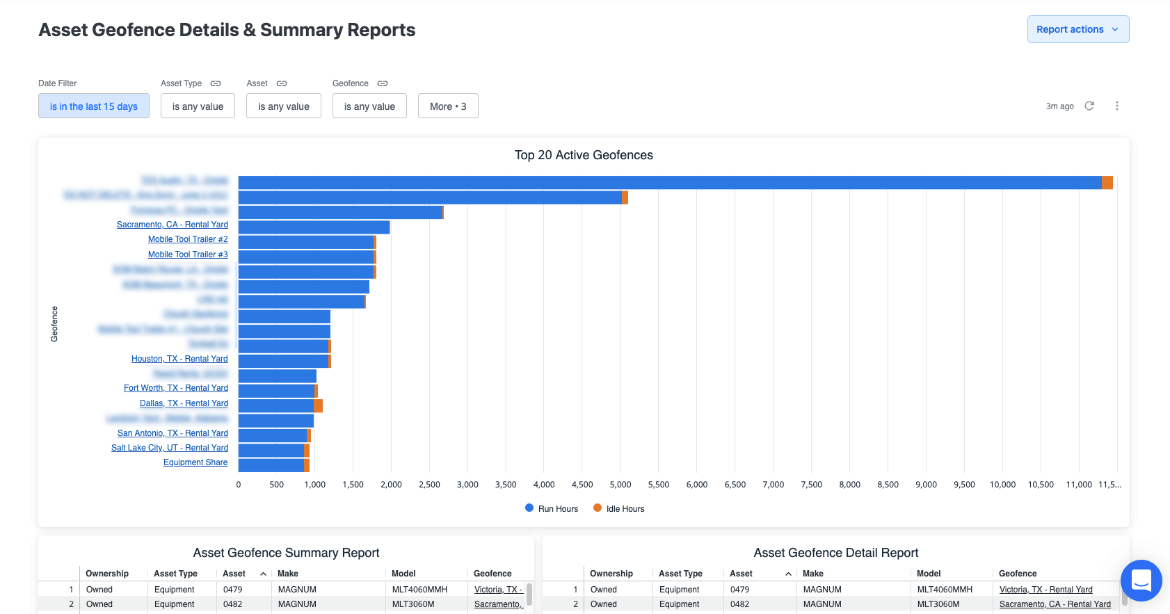T3 Geofence report screen shot.
