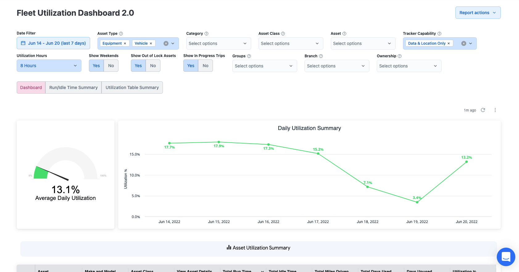T3 Fleet usage reports screen shot.