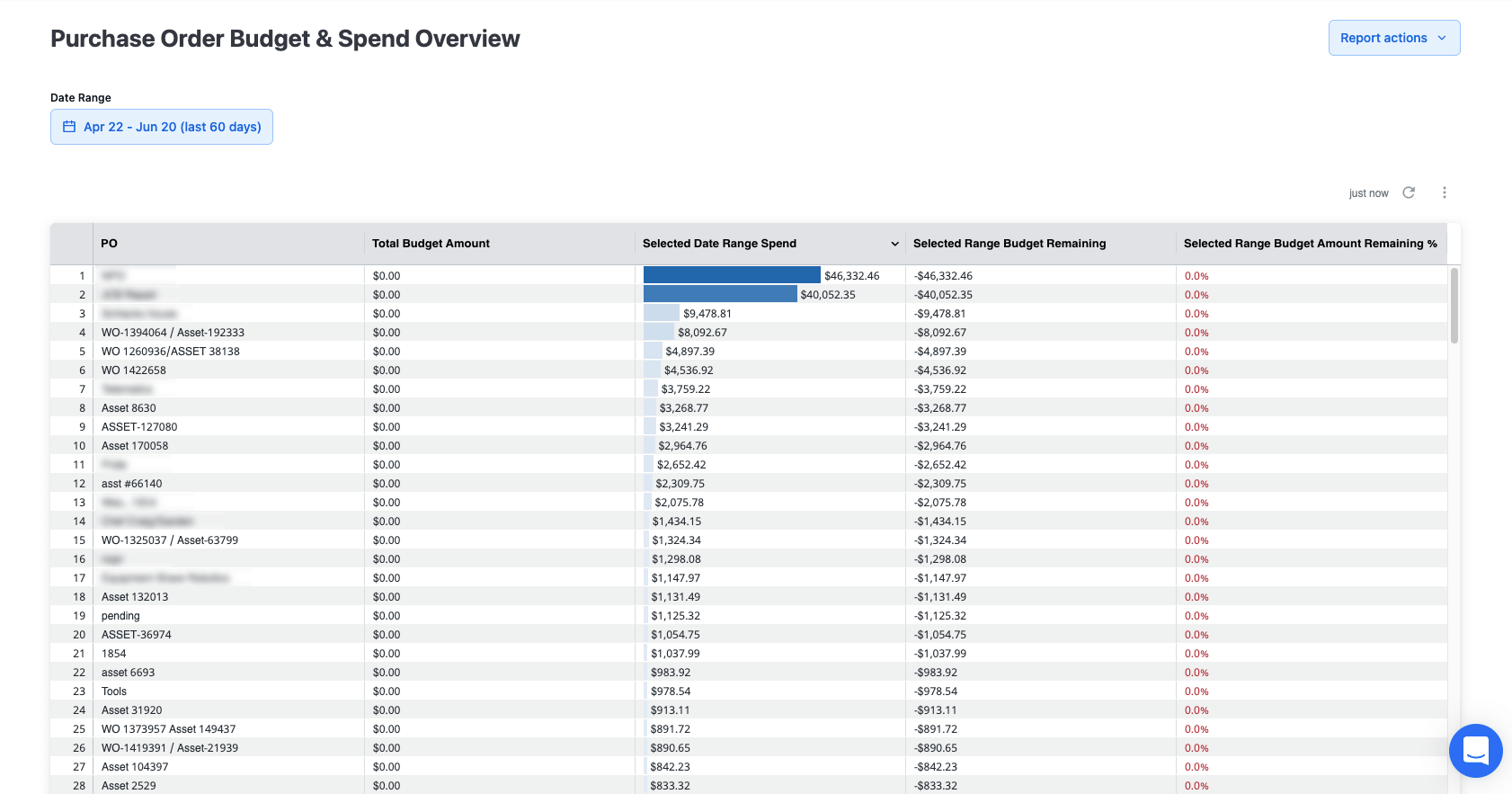 T3 Purchase Order screen shot.