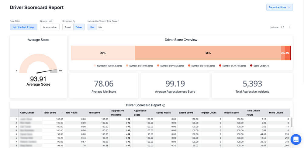 Screenshot of Driver Scorecard.
