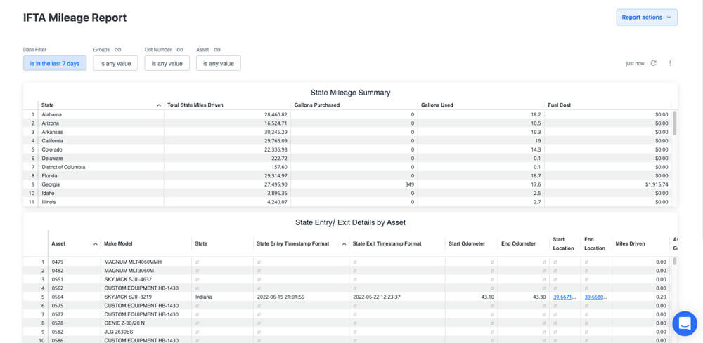Screen capture of IFTA Mileage Report