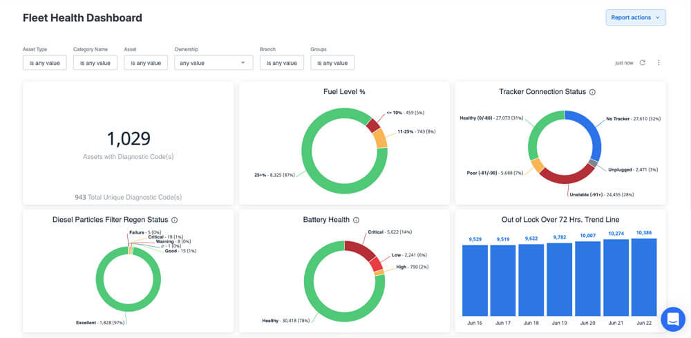 Screenshot of Fleet Utilization Dashboard.