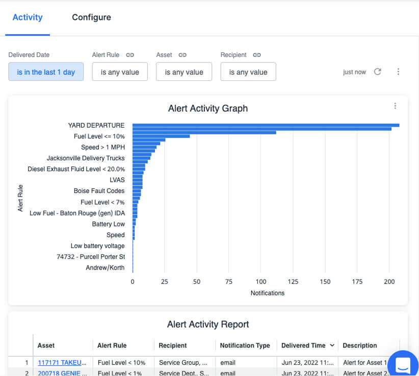 Screenshot of Fleet Alerts screen.