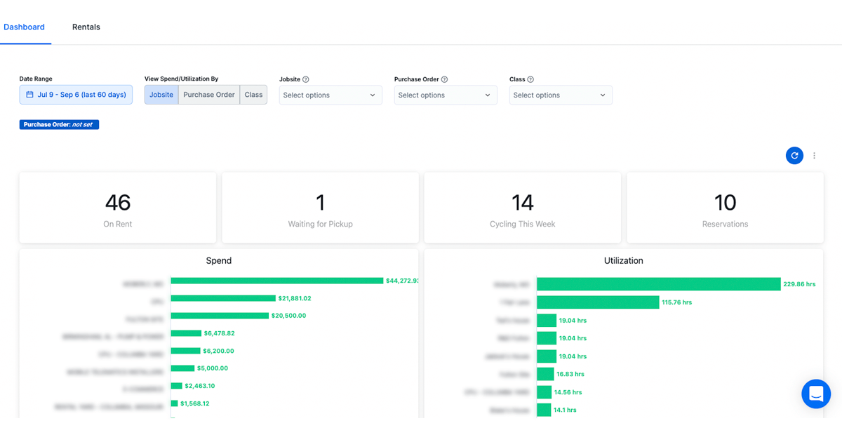 T3 Rental Dashboard