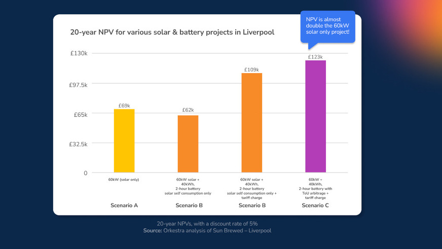 Calculation for a project in Liverpool.