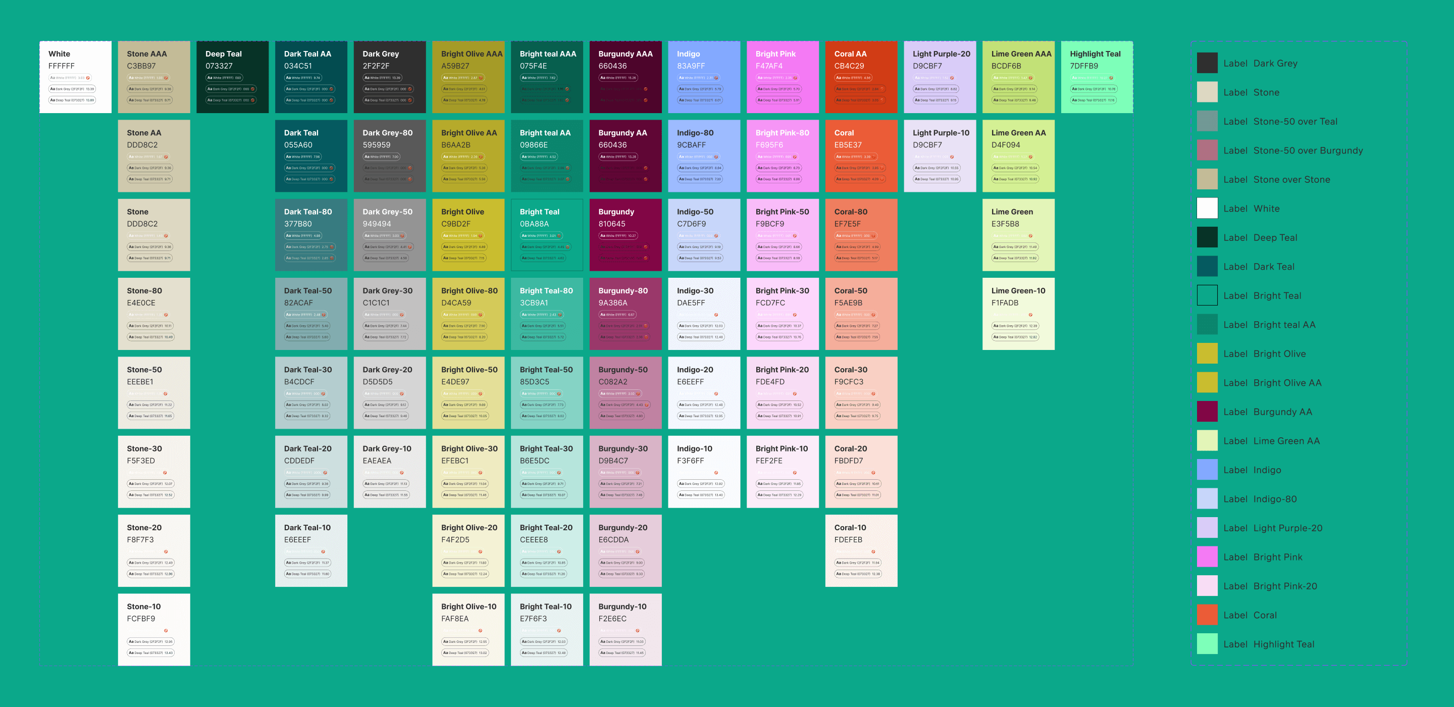 Wireframes of life at BHP page