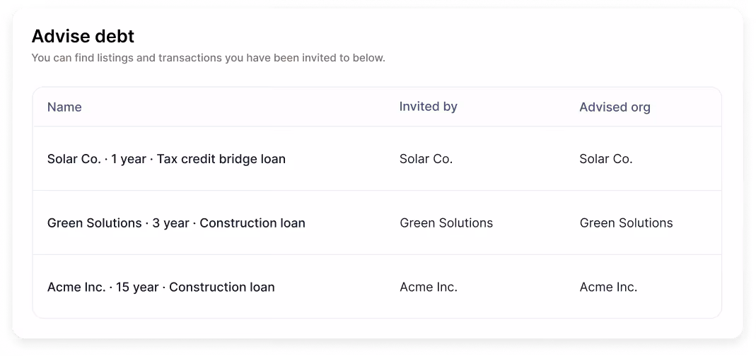 Table listing four projects with bid amounts, bid prices, types, and status: Spruce ($5M/yr for 10 years, $0.870, PTC, term sheet negotiating), Mountain Hakea ($14M/yr for 1 year, $0.880, PTC, term sheet negotiating), Red Osier ($16.7M, $0.910, ITC, term sheet signed), Red Ironbark ($11.75M, $0.900, ITC, accepted).