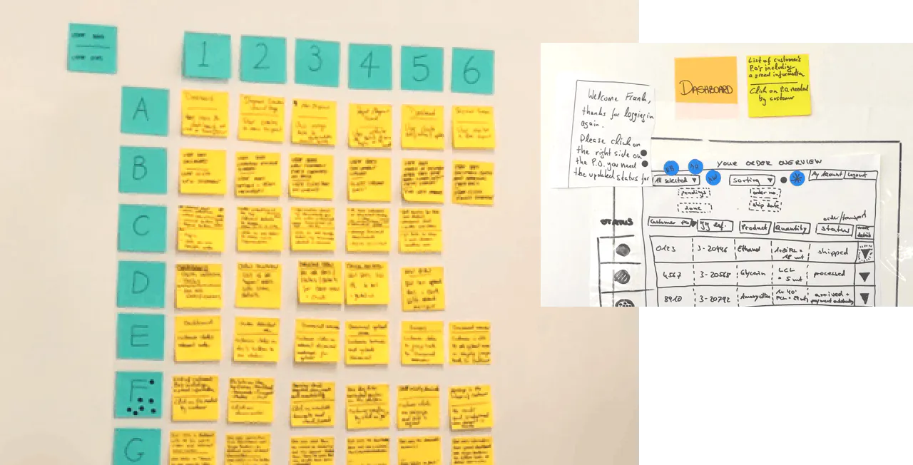 Picture of a whiteboard with many sticky notes