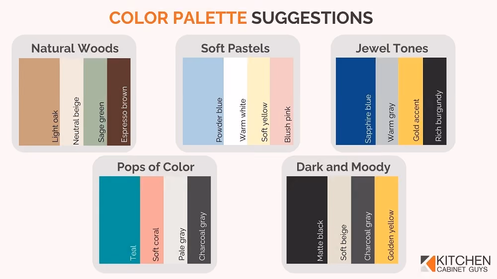 Cabinet Refacing Color Palette Suggestions