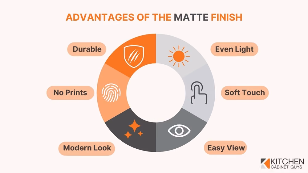 Advantages of the Matte Finish