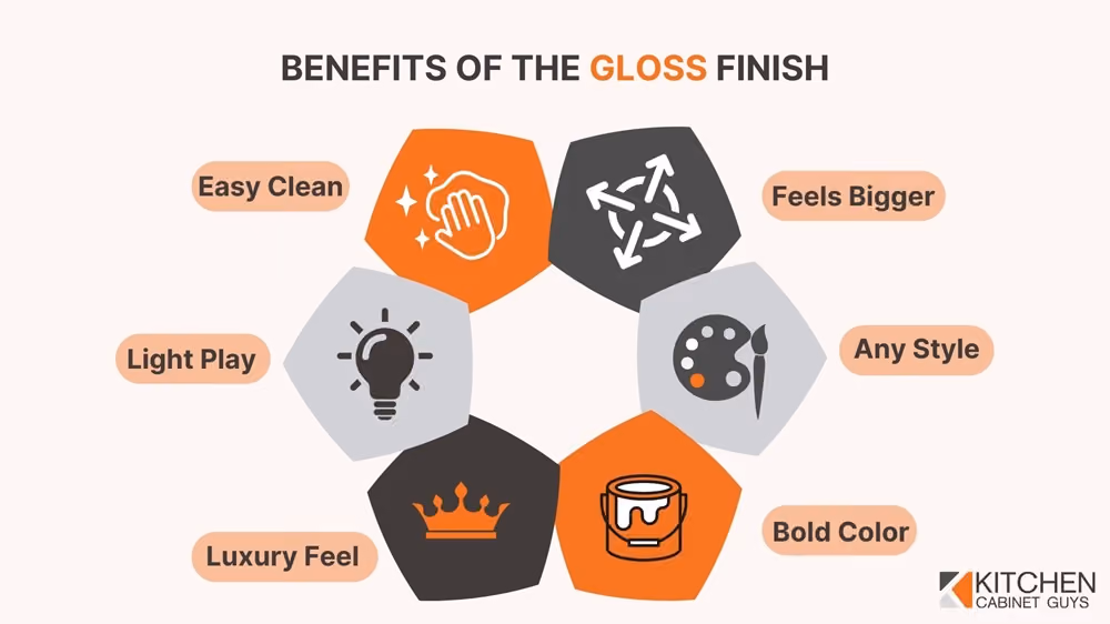Benefits of the Gloss Finish