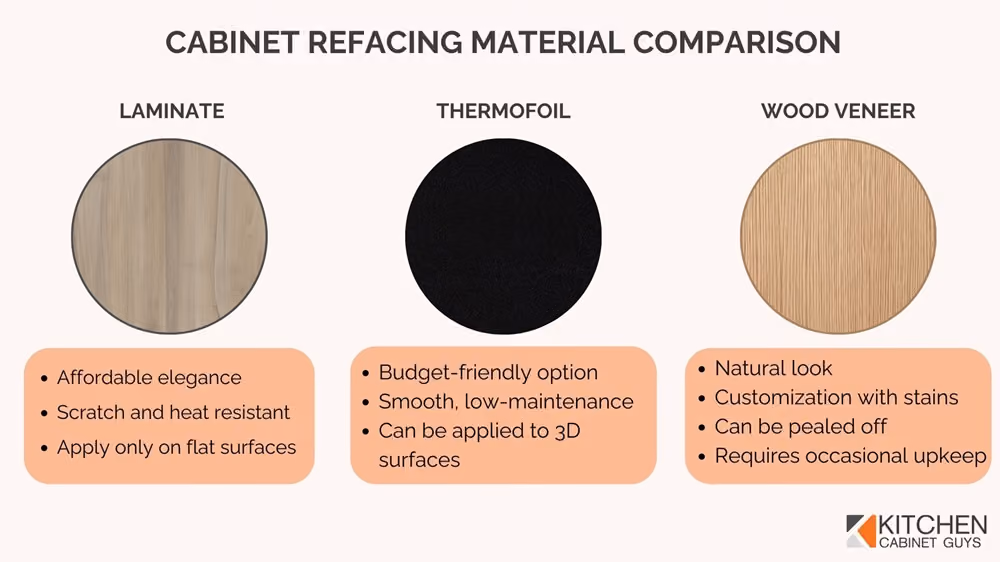 Cabinet Refacing Material Comparison