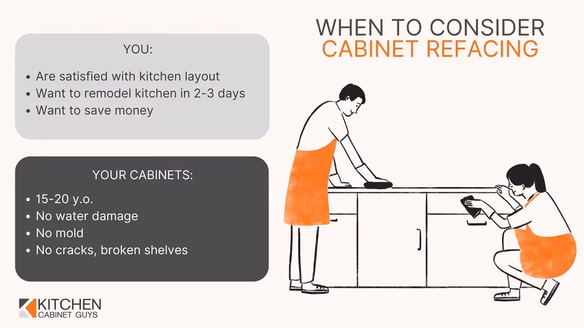 When to consider cabinet refacing