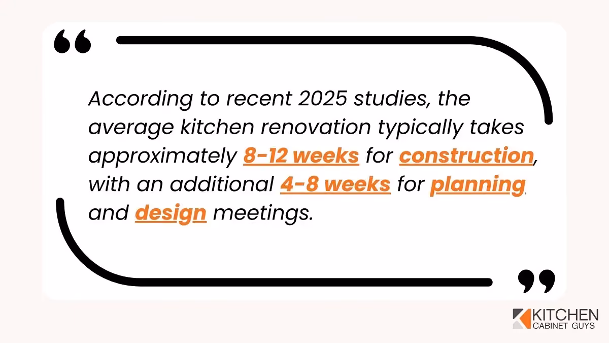 Average kitchen renovation timeline