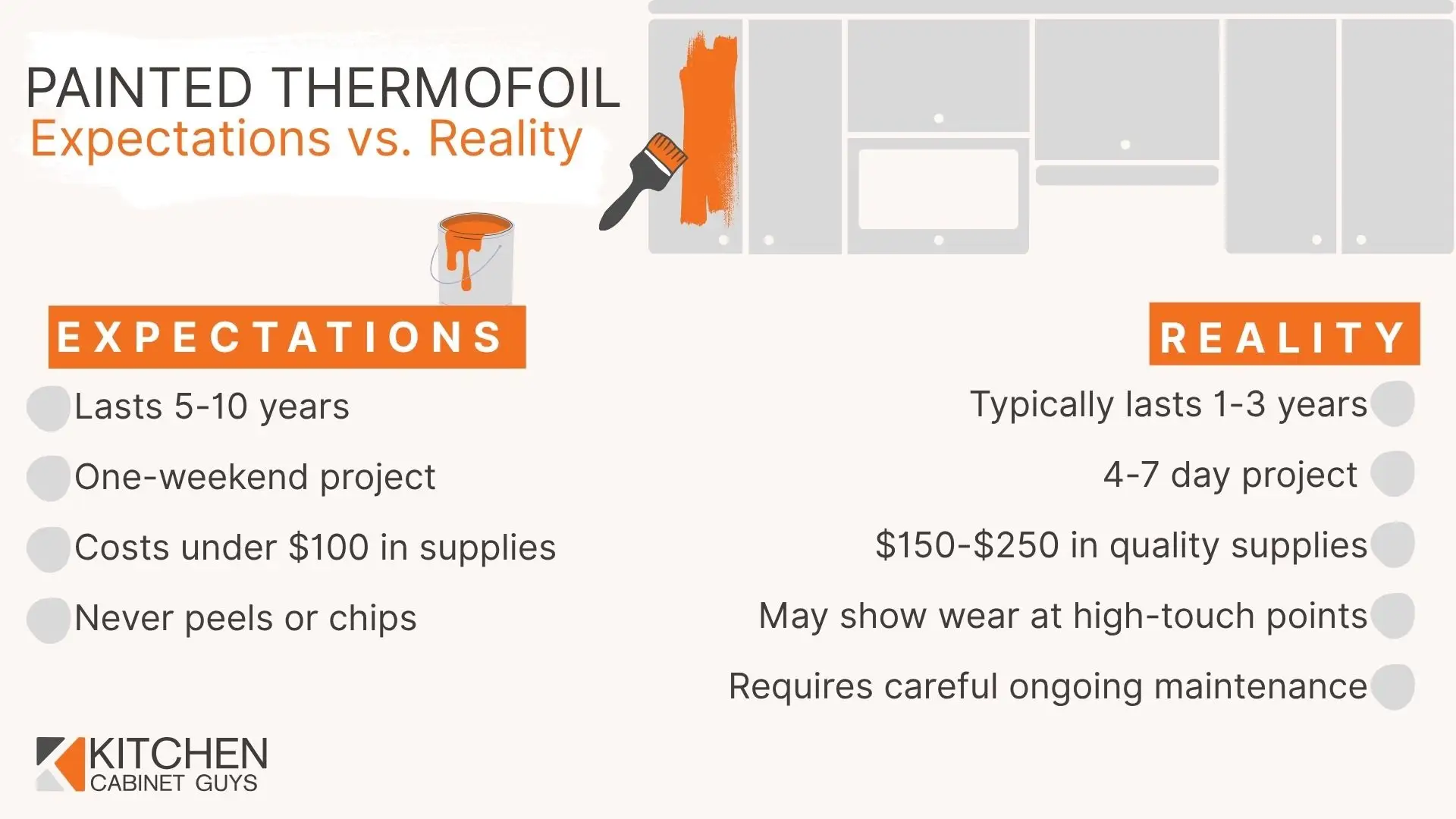 Painted Thermofoil Expectations vs. Reality
