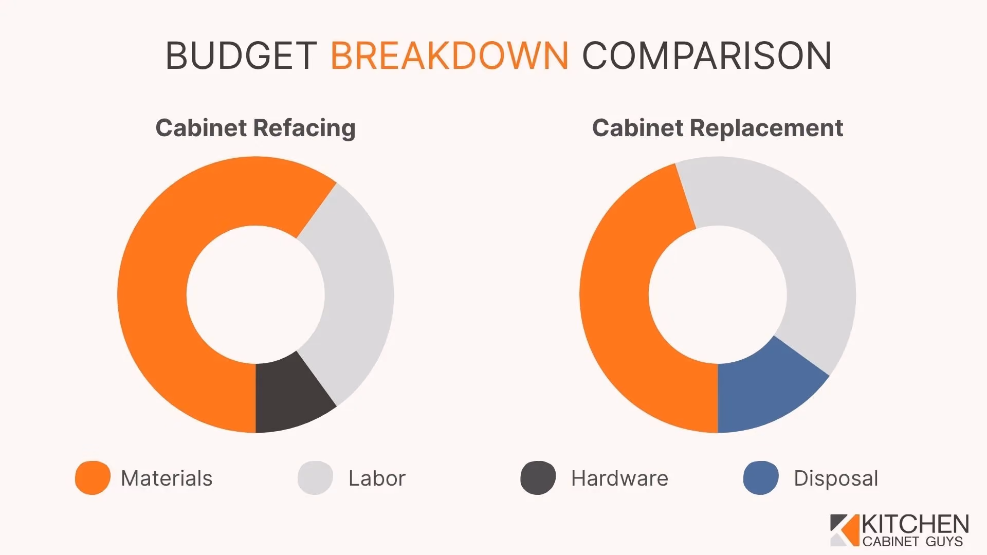 Cabinet refacing vs. replacement: cost comparison