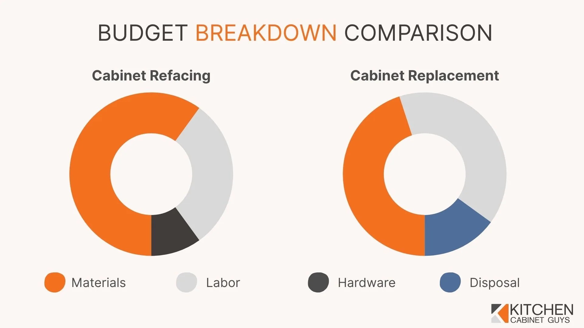 Cabinet refacing vs. replacement: cost comparison
