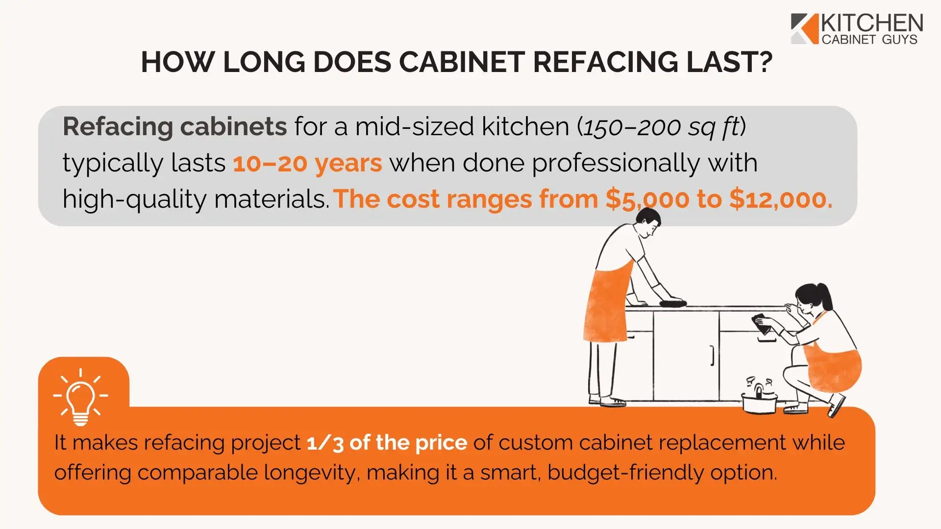 How Long Does Cabinet Refacing Last?