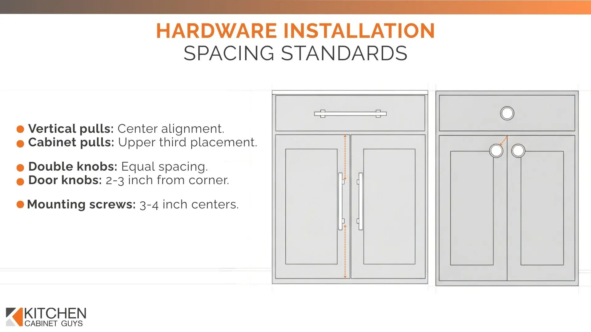 Hardware Installation Spacing Standards