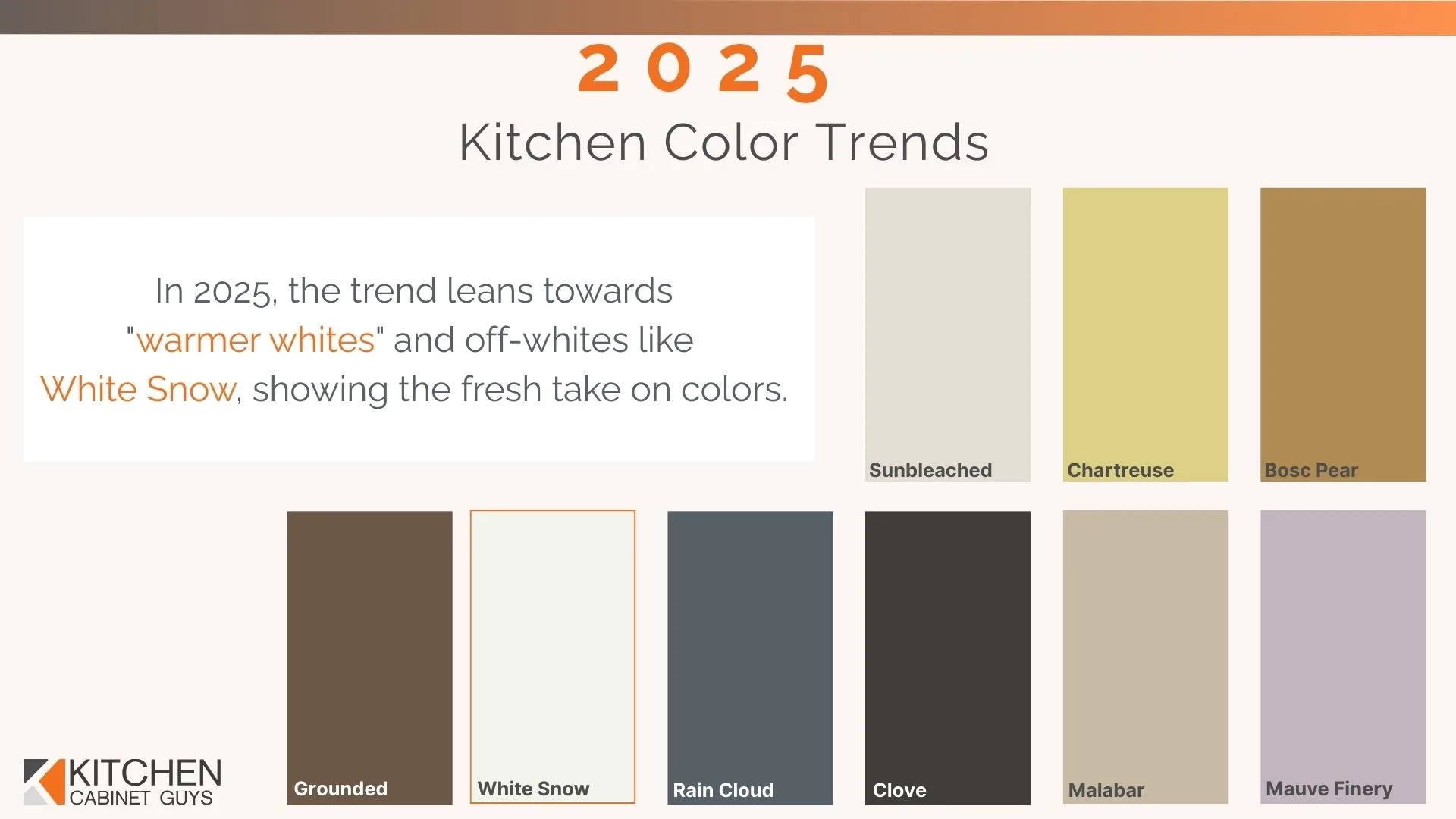 2025 Kitchen Color Trends