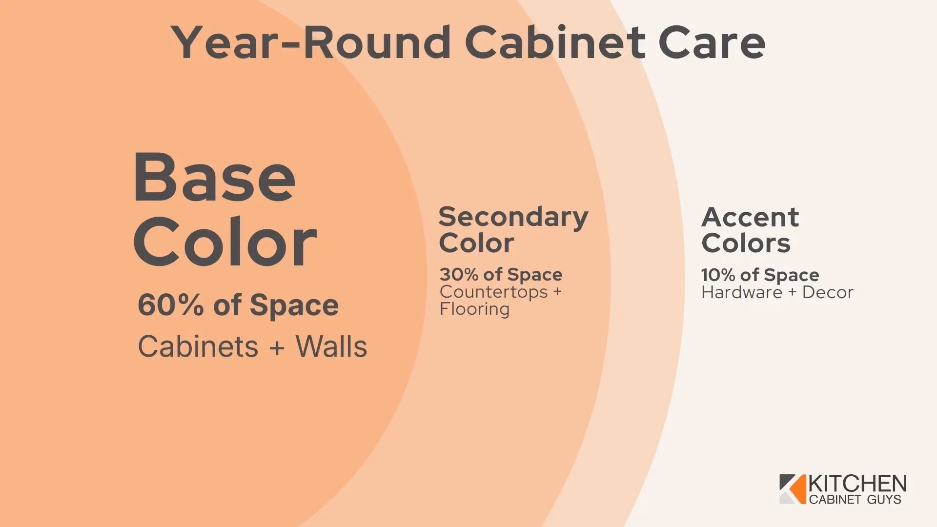 The 60-30-10 Rule for Perfect Color Balance