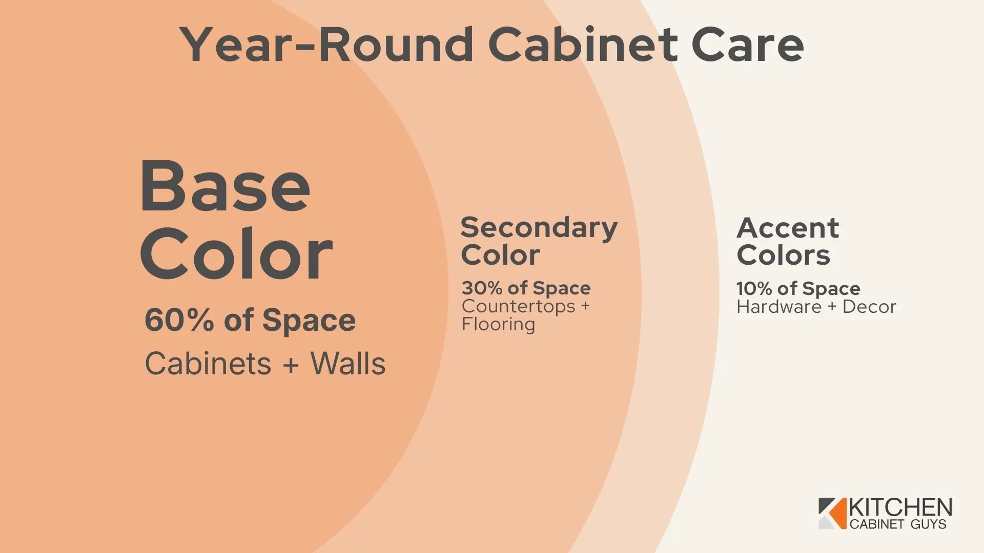 The 60-30-10 Rule for Perfect Color Balance