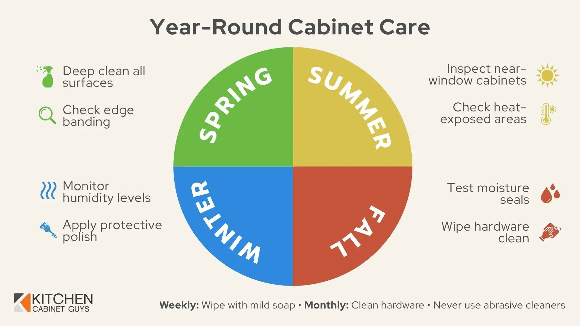 Cleaning and Maintenance Requirements