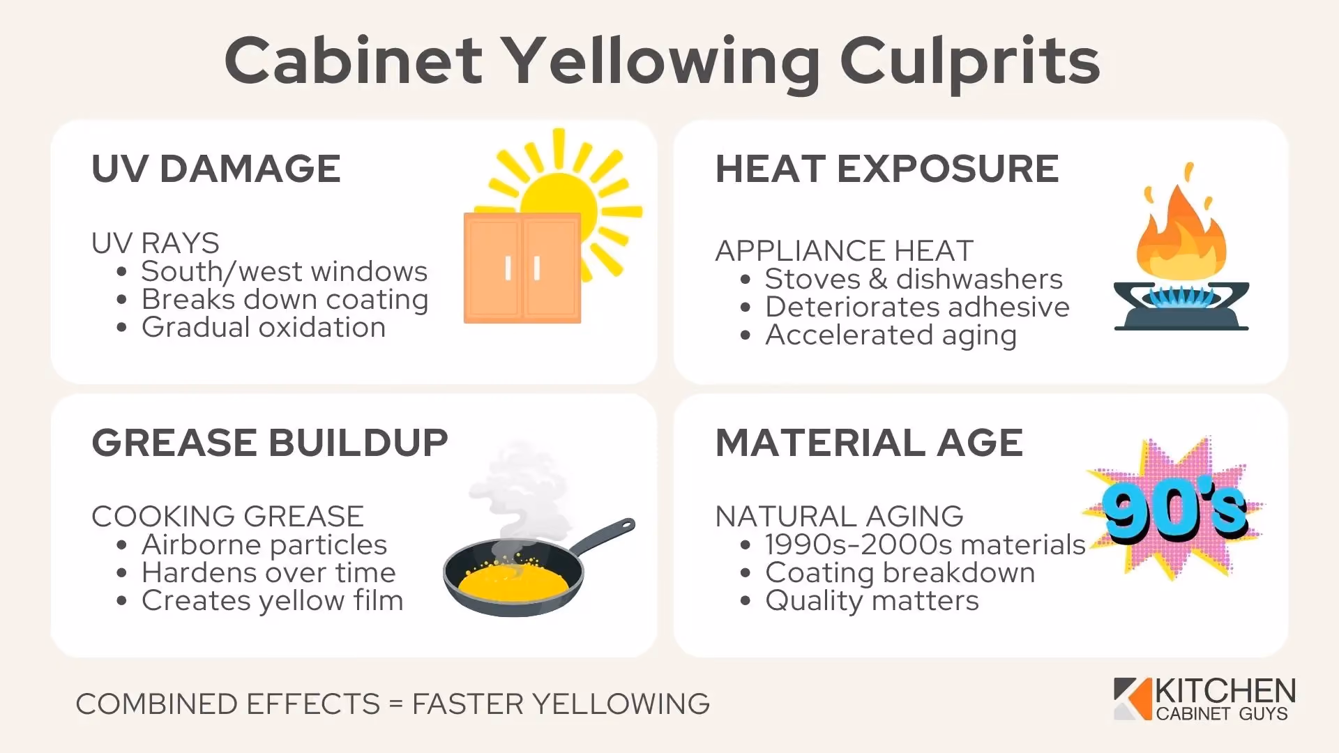 Cause of white laminate cabinets yellowing