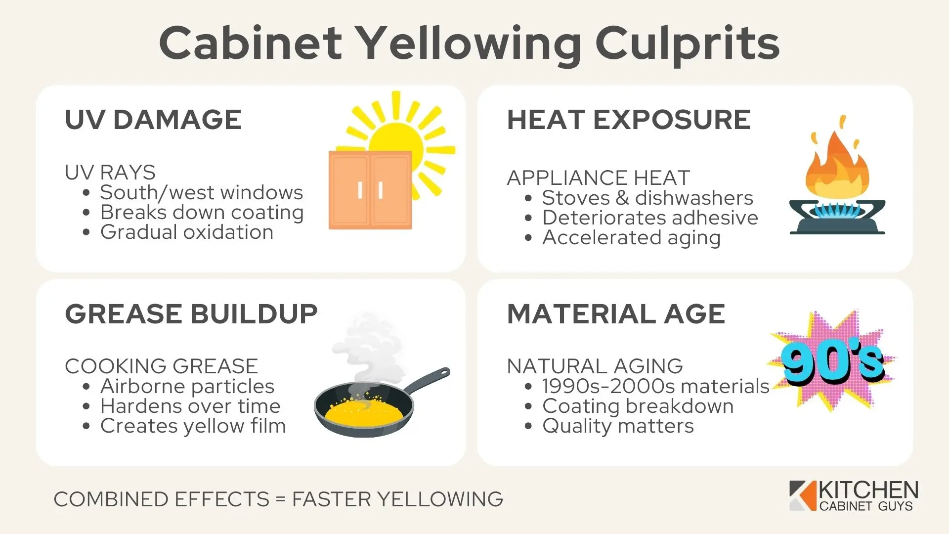 Cause of white laminate cabinets yellowing