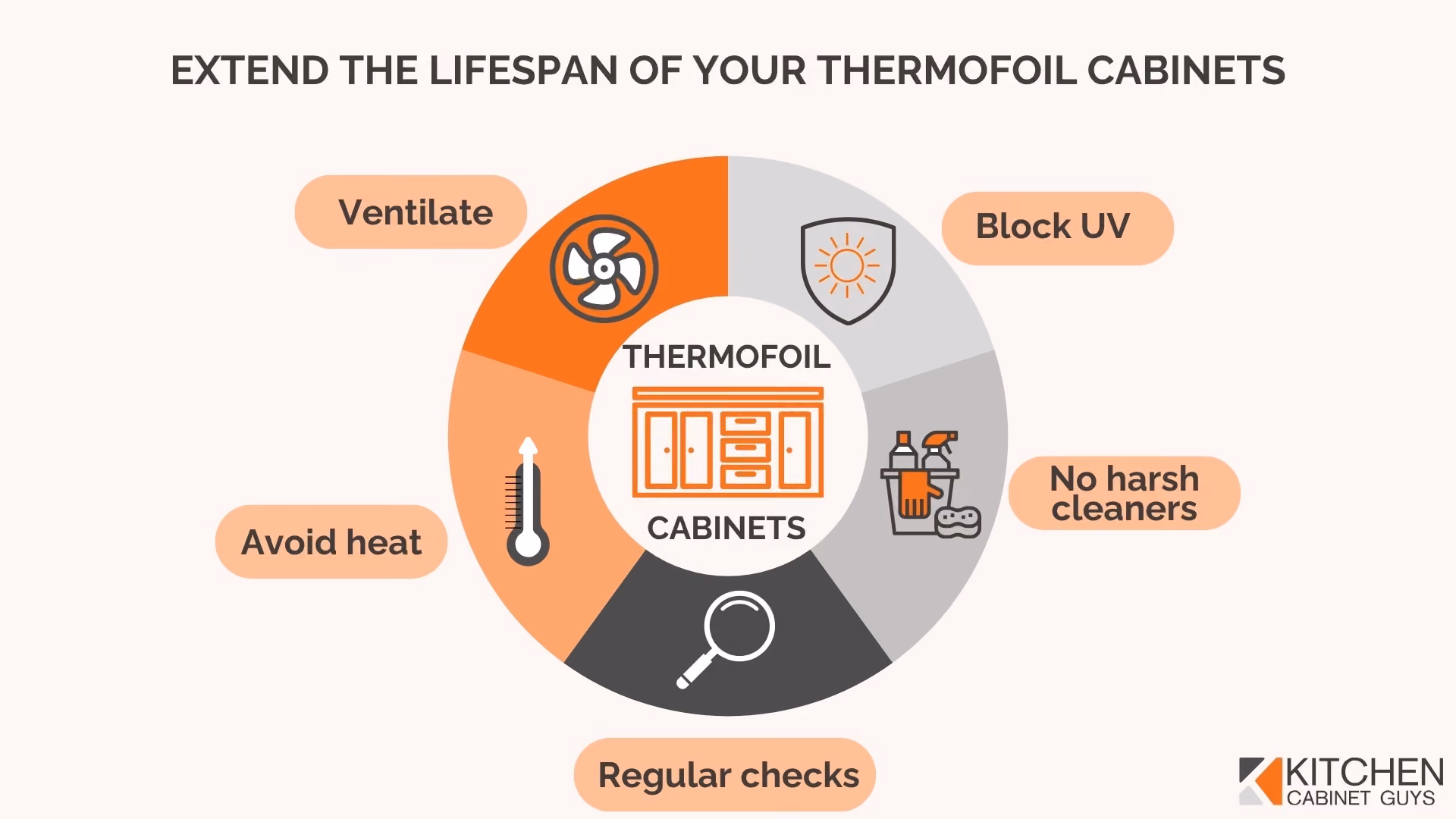 Extend the Lifespan of Your Thermofoil Cabinets