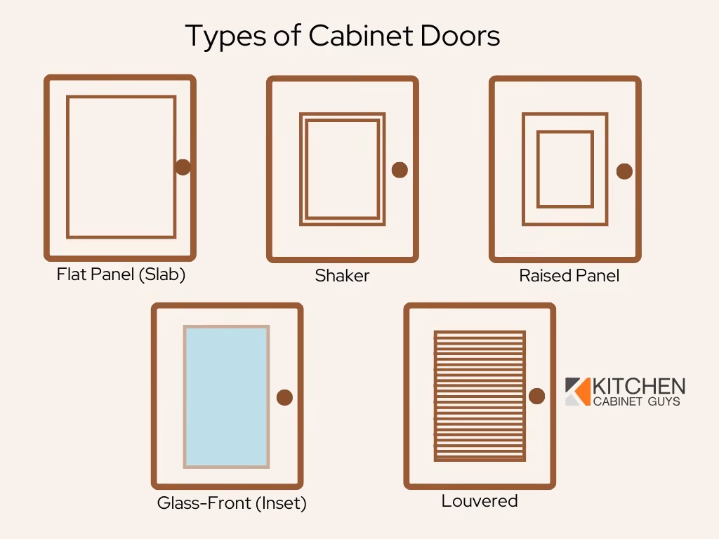 Types of Cabinet Doors
