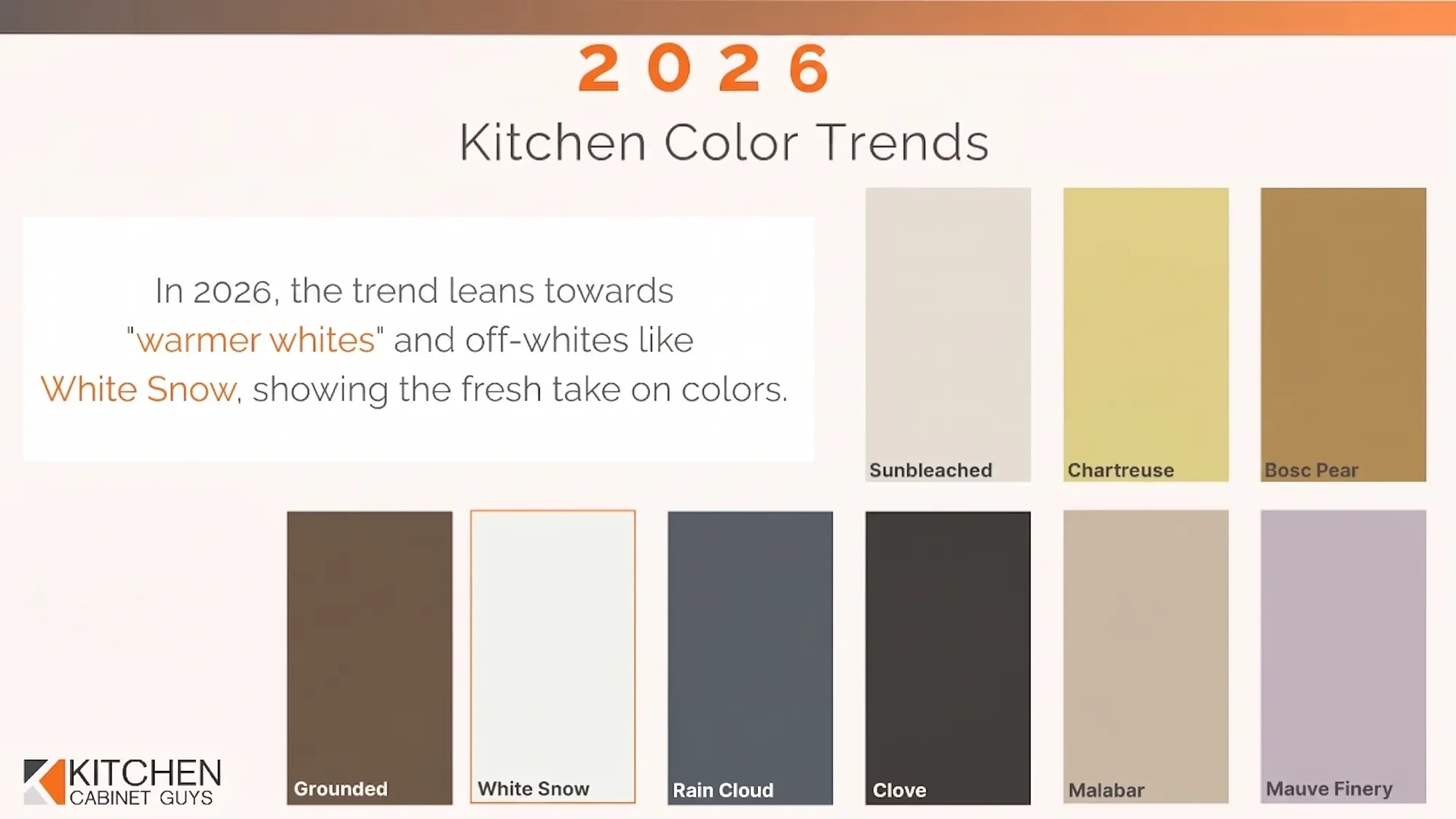 2026 Kitchen Color Trends