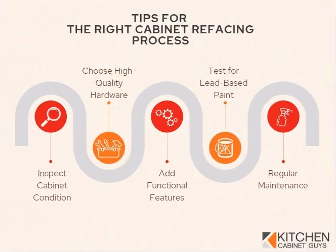 Tips for the right cabinet refacing process