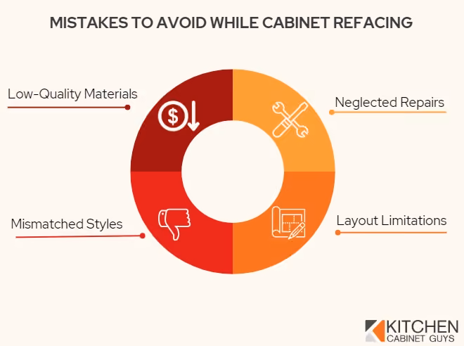 Mistakes to avoid while cabinet refacing