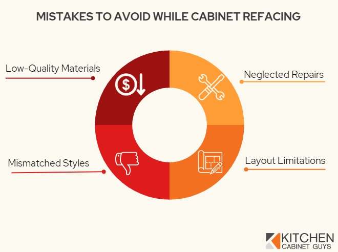 Mistakes to avoid while cabinet refacing