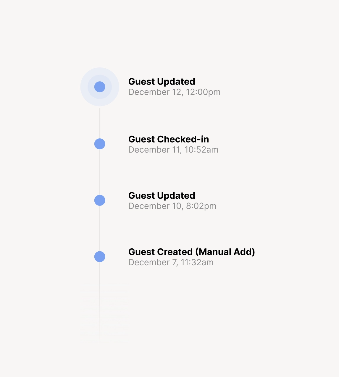 Real time activity