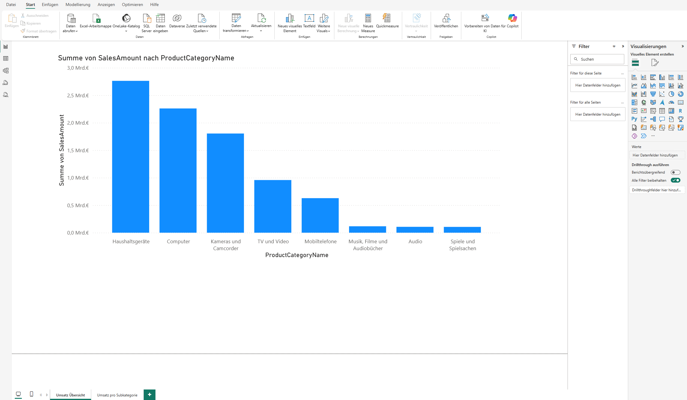 Power BI report page with a bar chart showing the sum of SalesAmount by ProductCategoryName. Data options such as Retrieve Data, Transform Data and Refresh are visible in the top ribbon. On the right is the filter and visualization panel with drill-through settings enabled.