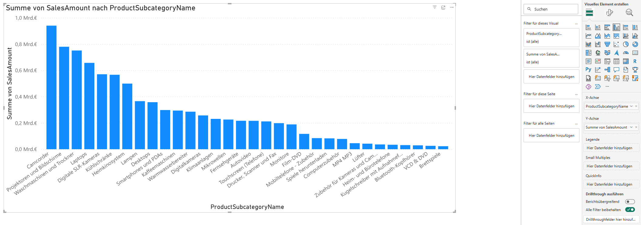 Power BI bar chart for the sum of SalesAmount by ProductSubcategoryName. The X-axis shows numerous subcategories with rotated labels, the Y-axis shows sales values in billions of euros. On the right is the filter and visualization panel with the fields ProductSubcategoryName for the X-axis and SalesAmount for the Y-axis as well as activated drill-through settings.