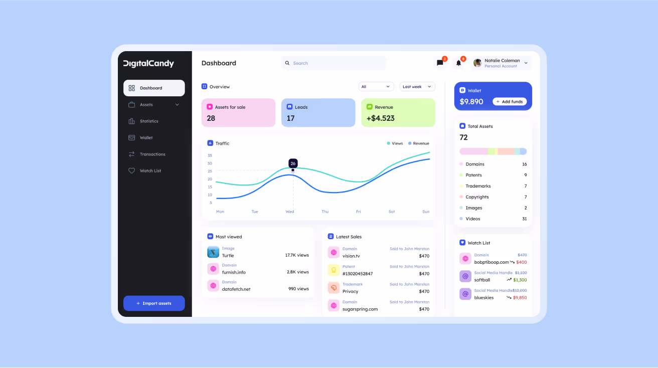 Digital Candy app dashboard.