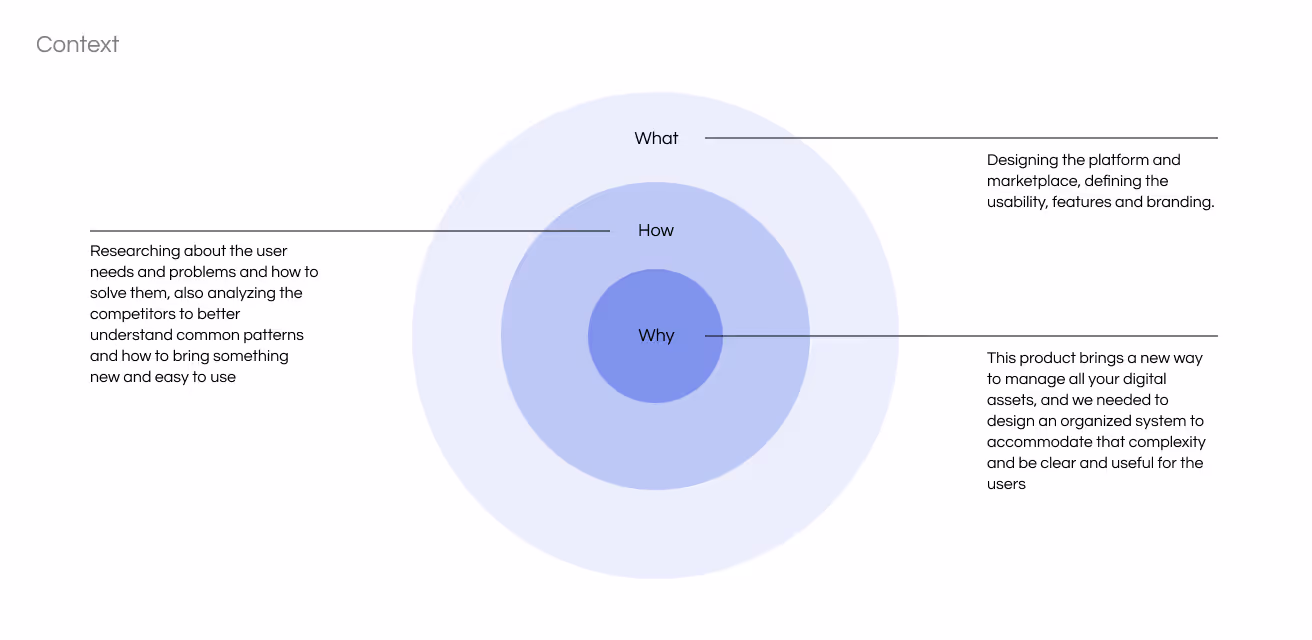 Diagram of Digital Candy app context.