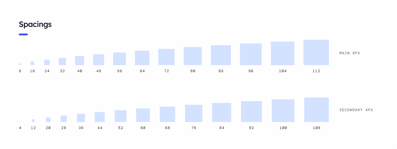 List of Digital Candy spacing options in pixels.
