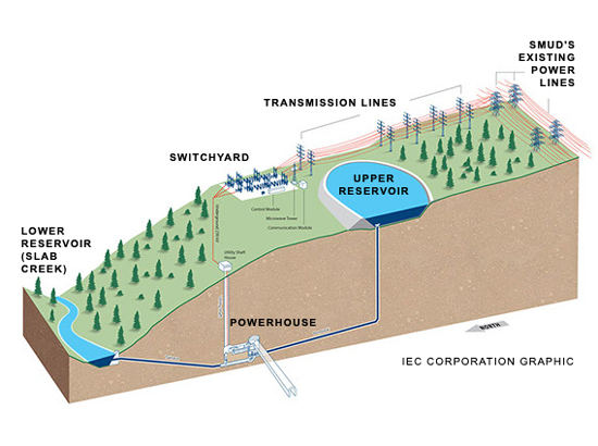 IEC provided transmission study, technical and project management support for SMUD.