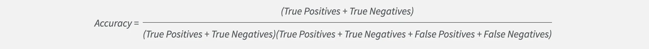 Accuracy =(True Positives + True Negatives)(True Positives + True Negatives)(True Positives + True Negatives + False Positives + False Negatives)