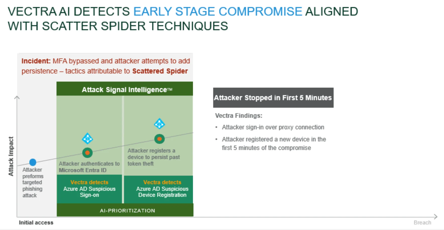 Vectra-AI-detects-early-stage-compromise