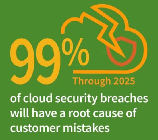 Statistica AWS: il 99% delle violazioni della sicurezza cloud ha origine da errori dei clienti