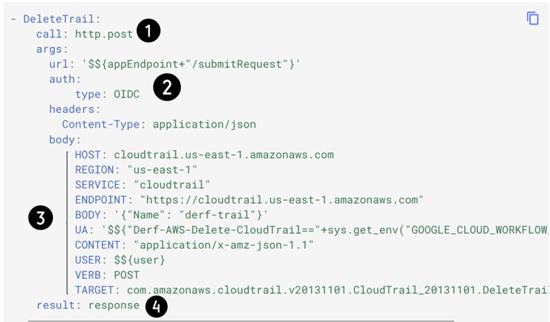Estructura de un flujo de trabajo de Google Cloud