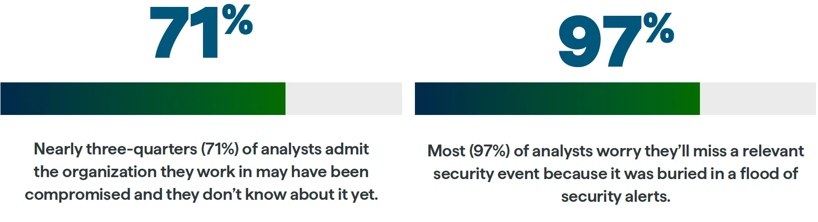2023 State of Threat Detection