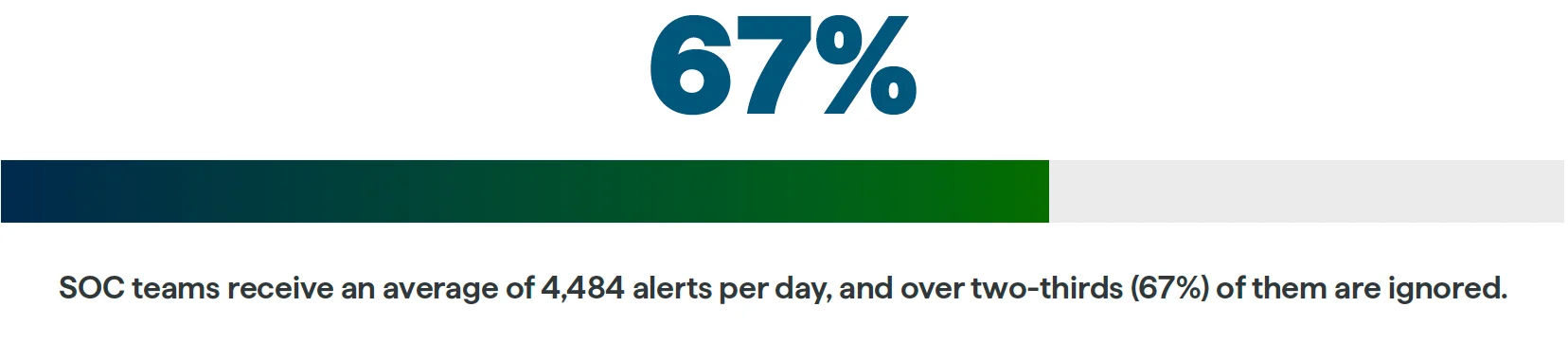 2023 State of Threat Detection