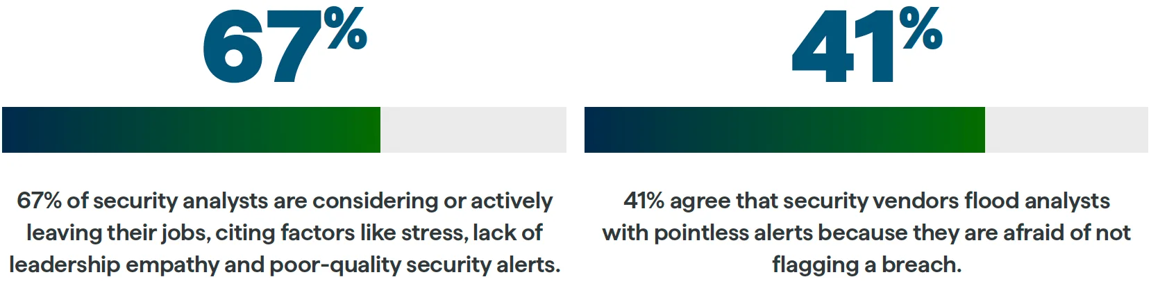 2023 State of Threat Detection