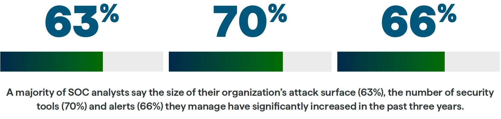 2023 State of Threat Detection
